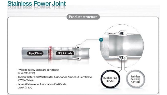 ◈ Application Pipe of Stainless Steel Joint(Water Supply, Heating, Fire Hydrant. ◈ Materials and Siz...