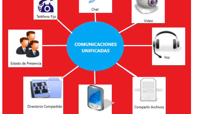 Centralita Telefonica con llamadas, Videconferencia, Mensajería, llamadas y videollamadas tradiciona...