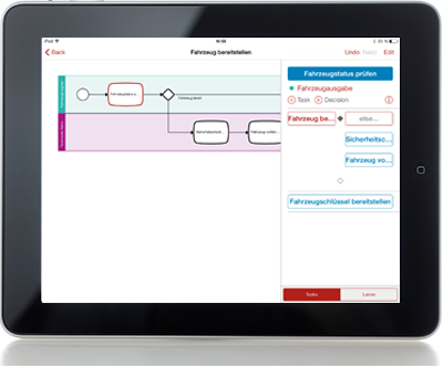 Mit MID Process Note können Sie überall und zu jeder Zeit, selbst ohne BPMN-Kenntnisse, Ihre Prozess...