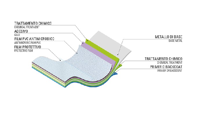 Lamiera per coperture - Varcolor 2024