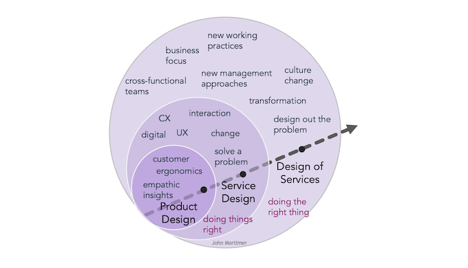 systemic design workshop