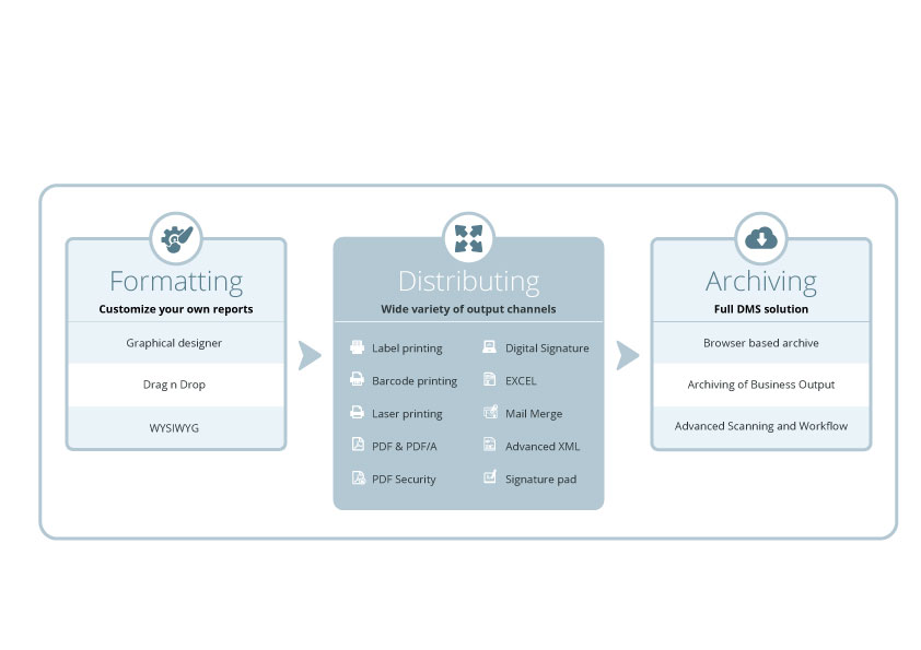 Output Management