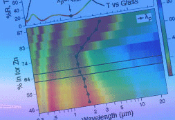 Atomic AbsorptionMolecular AbsorptionLuminescenceEmissionScattering