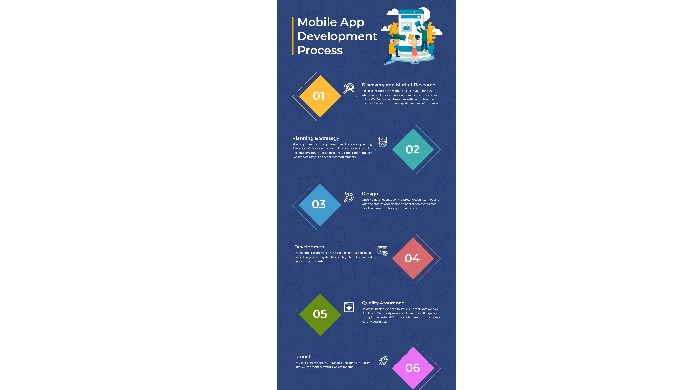 As you know that mobile app market is predicted to generate over $189 billion globally, which makes ...