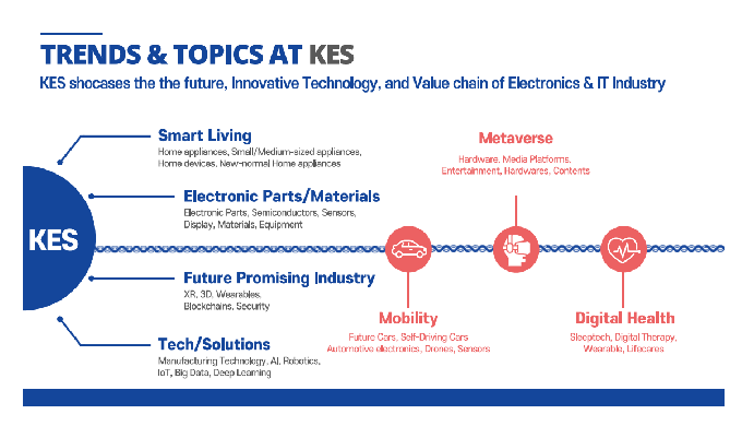 KES show you Innovative future Technology, Electronics and IT Industry.(Metavers/Mobility/Digital He...