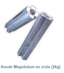 Anodes METALEO
