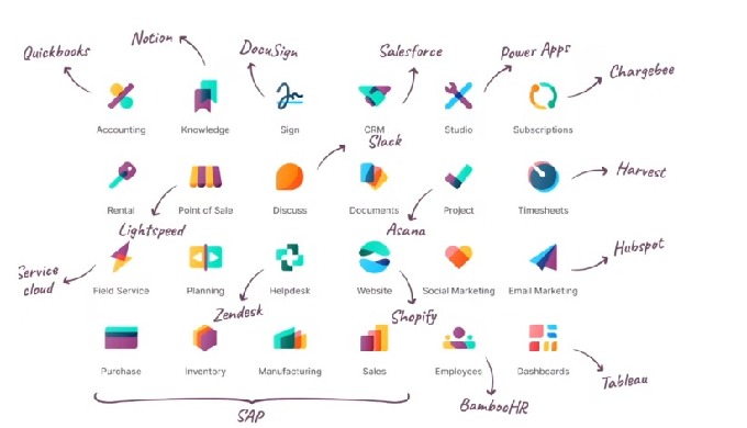 Odoo: todo tu negocio en una sola plataforma
