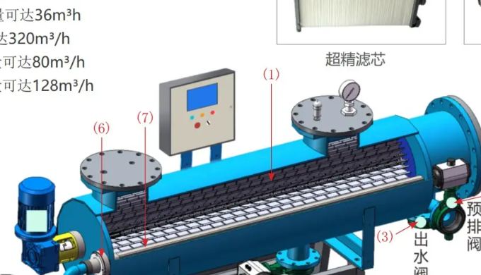 heat exchanger 换热器 industrial filter /filter cartridge 工业过滤器、过滤滤芯 heat tran...