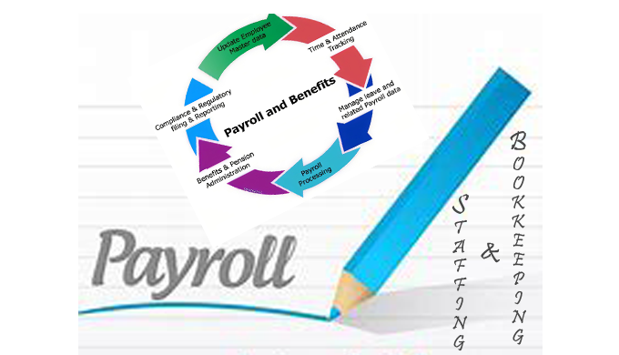 JR Maley Engineering performs payroll services, bookkeeping and temporary staffing for clients. We a...