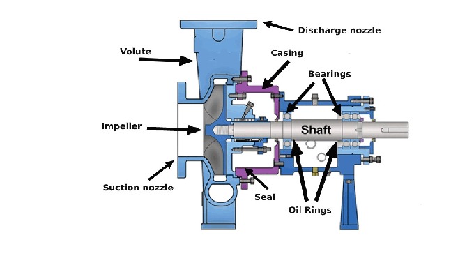 Pump components are essential parts that make up a pump system. These components help to transfer fl...