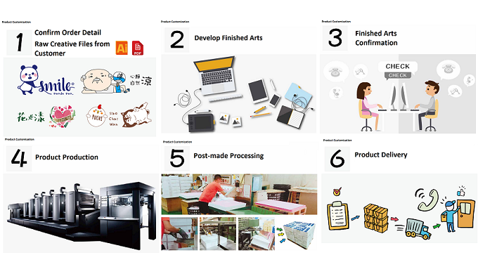 We expanded our business in stationery manufacturing after paper product manufacturing became our sp...