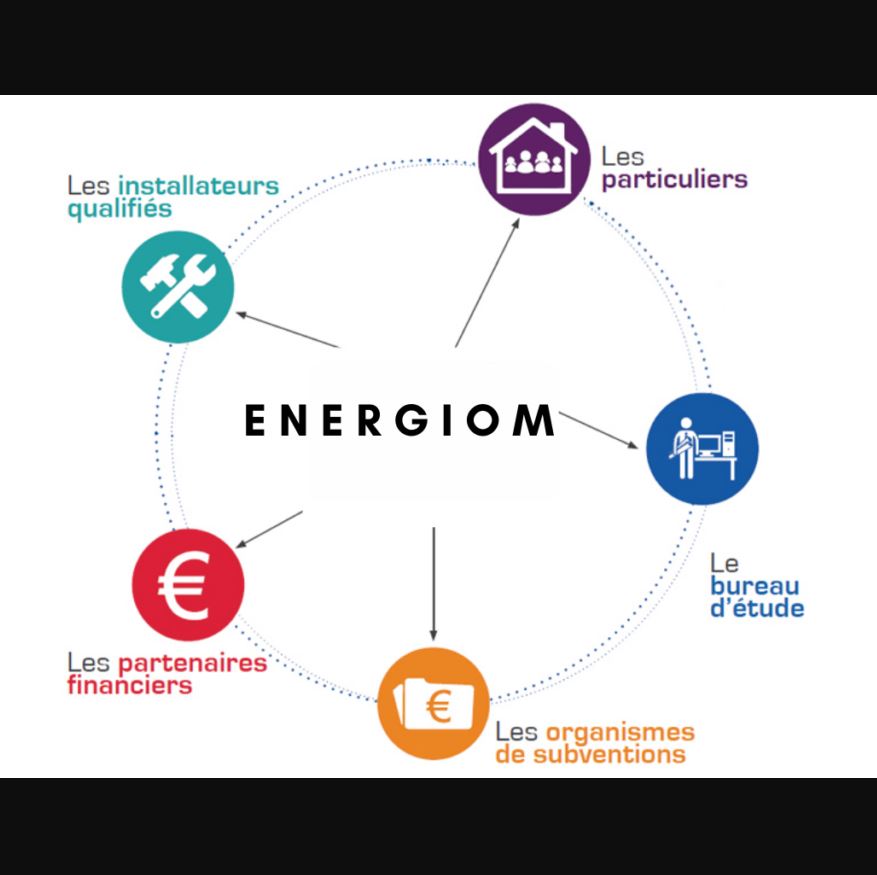 ENERGIOM, expert en rénovation énergétique subventionnée, réalise l’isolation des points singuliers ...