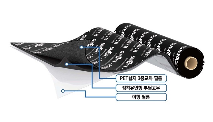 A flexible adhesive-type butyl composite sheet waterproofing method that integrates butyl rubber tha...
