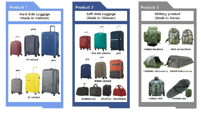 Luggage, Travel bag, Outdoor products(Vacuum forming, Extrusion), PPE etc. Combat backpack, Tent, Ve...