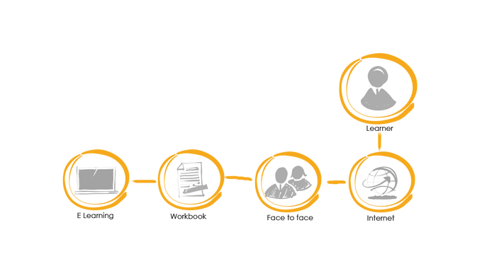 Blended learning 