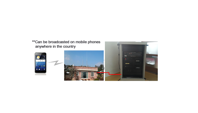 Primary broadcasting facility (installation of only wireless broadcasting equipment) Wired, wireless...