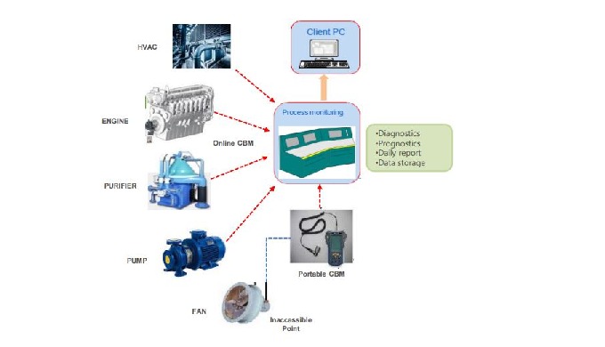 Prevention Diagnosis Solution for high voltage power device