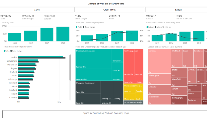 Business Intelligence Consulting
