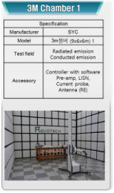 Electromagnetic Testing and Certification 