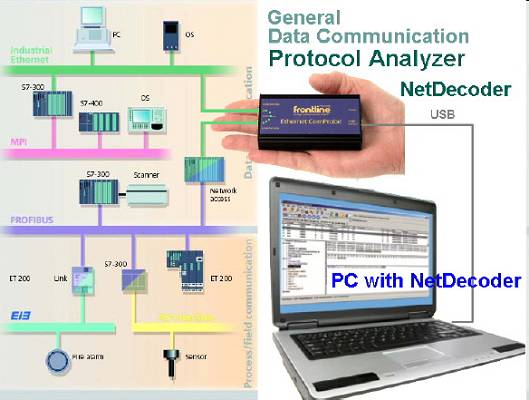 Un solo software capaz de diagnosticar y solucionar problemas en la red.Net...