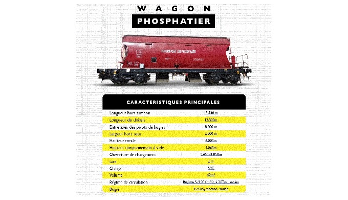 Nos wagons sont spécialement conçus pour garantir un chargement et un déchargement efficaces tout en...