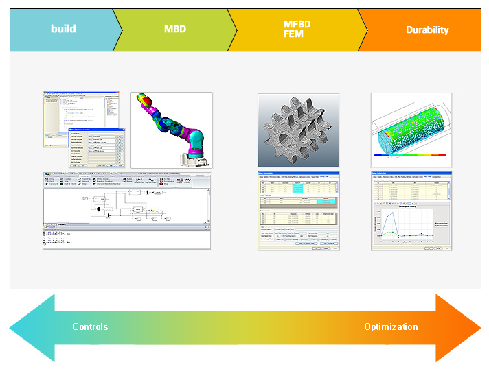 CAE Software Package - RecurDyn