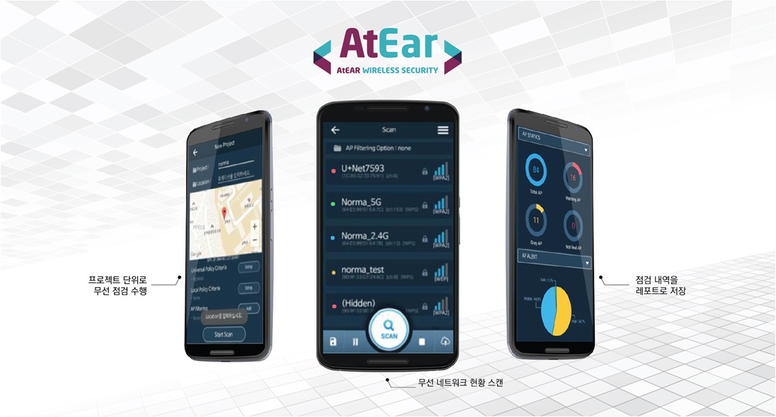 AtEar [Wireless Network Vulnerabilities Check Movable Solution]