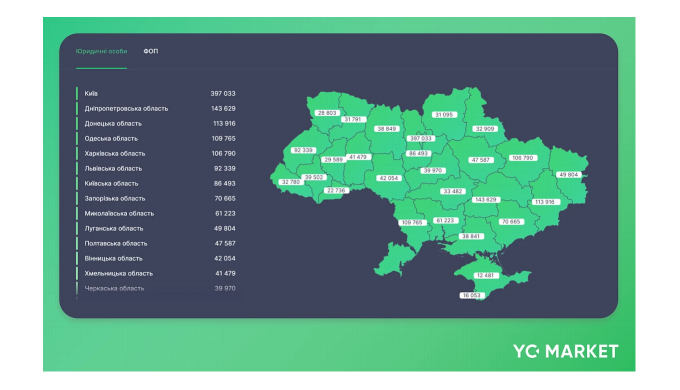 Україна має розвинену промислову базу, включаючи машинобудування, важку та легку промисловість, а та...