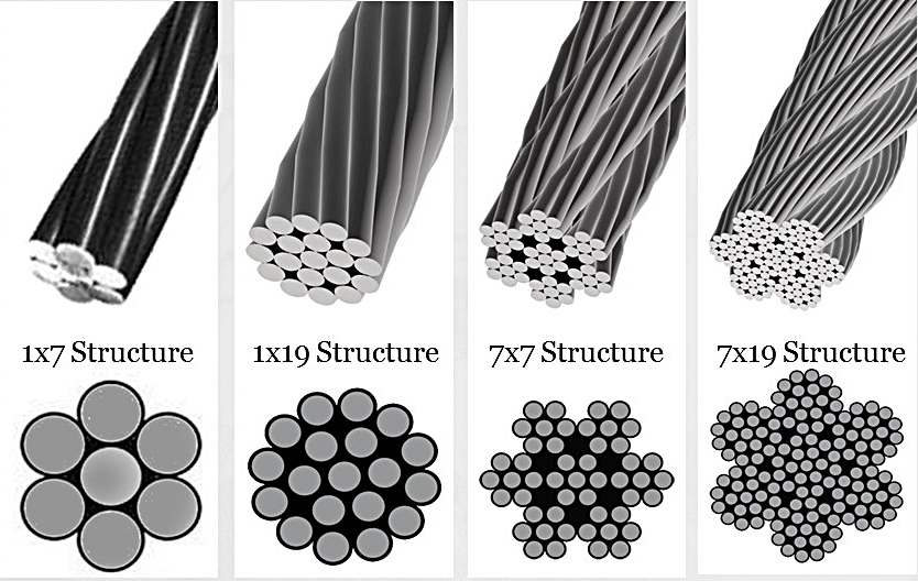 # Wire rope Wire rope is a type of cable which consists of several strands of metal wire laid (twist...