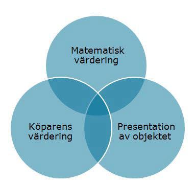 Det enkla svaret är vad köparen är beredd att betala. Det slutgiltiga värdet beror förstås på en rad...