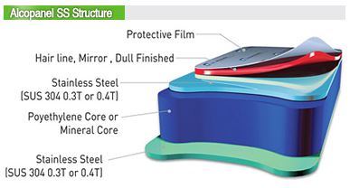 The Alcopanel Staineless Steel, made of a highly-functional material, is formed by two sheets of 0.3...
