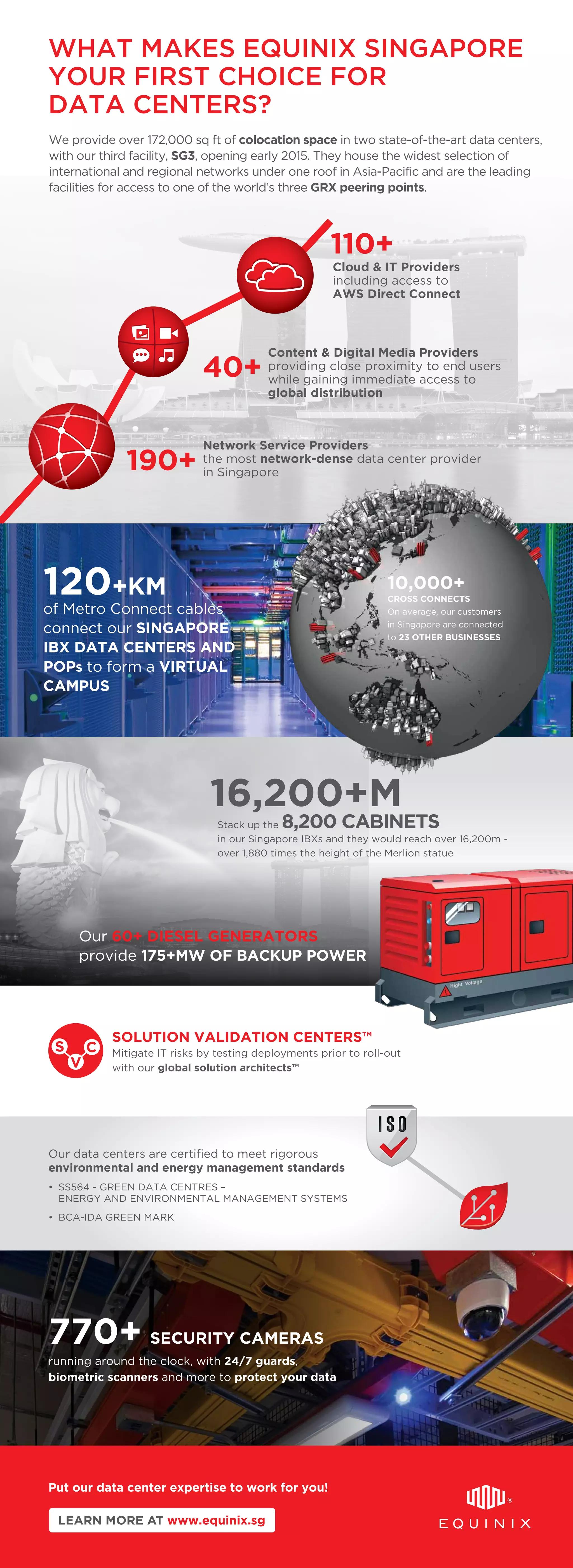 Equinix IBX® Colocation provides secure, scalable, and high-performance spa...