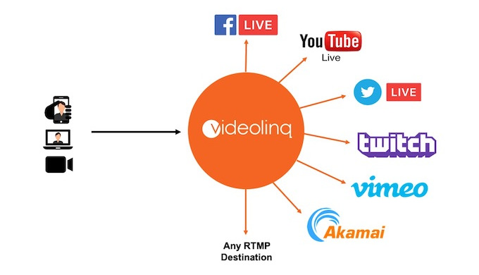 Videolinq is a centralized workspace solution for teams to create unique live broadcast experiences ...