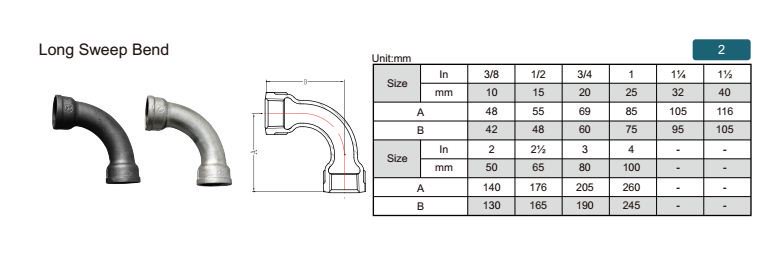 1,All fittings are produced from materials with high mechmical property. 2, The fittings are designe...