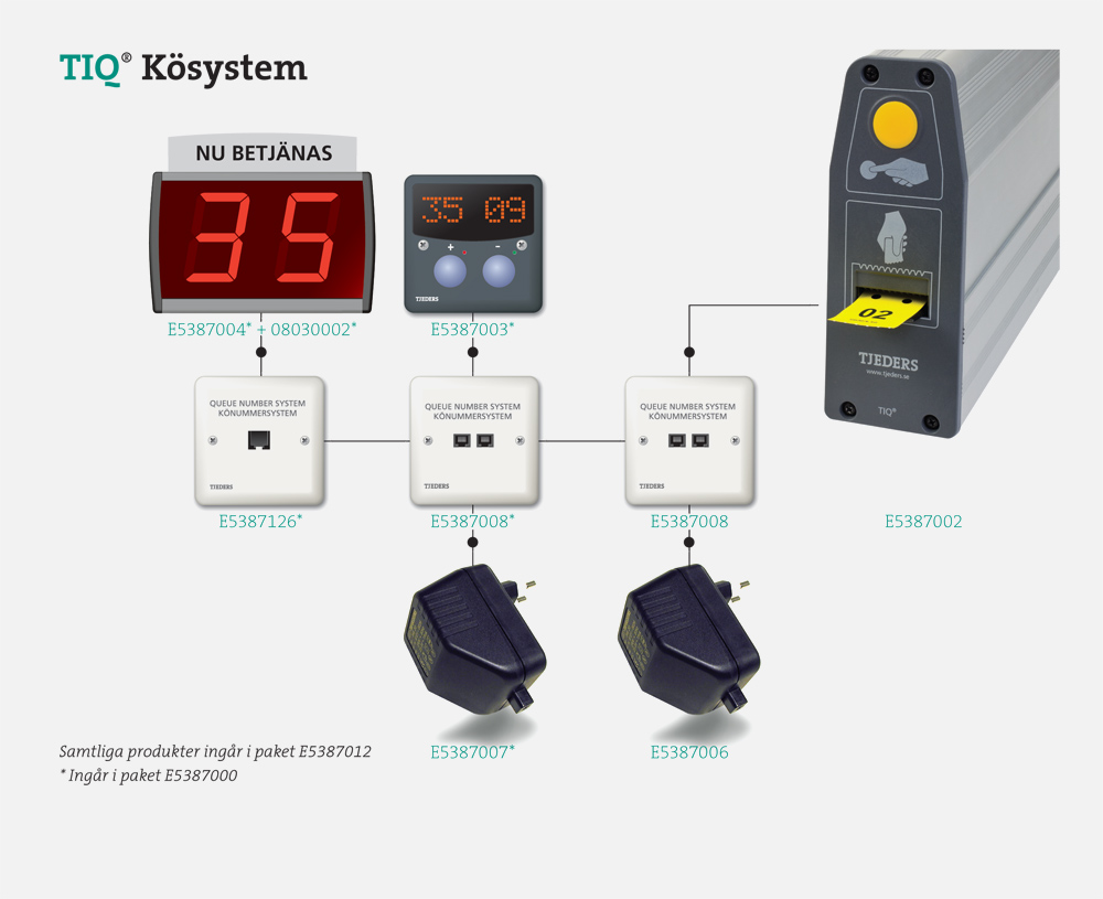 I väntrum av olika slag är vi vana att använda kösystemet, mycket p g a enkelheten. Kunden tar sin b...