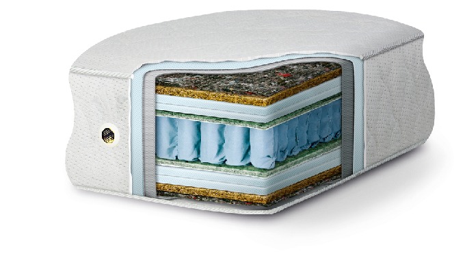 Mattress Component Supplier