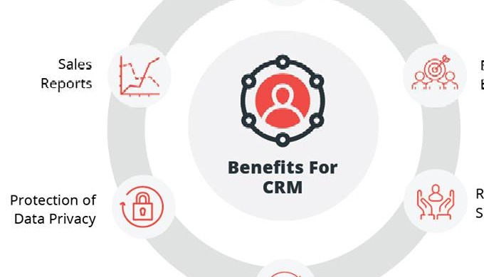 The Customer Relationship Management Software is an automated system that has the purpose of aiding ...