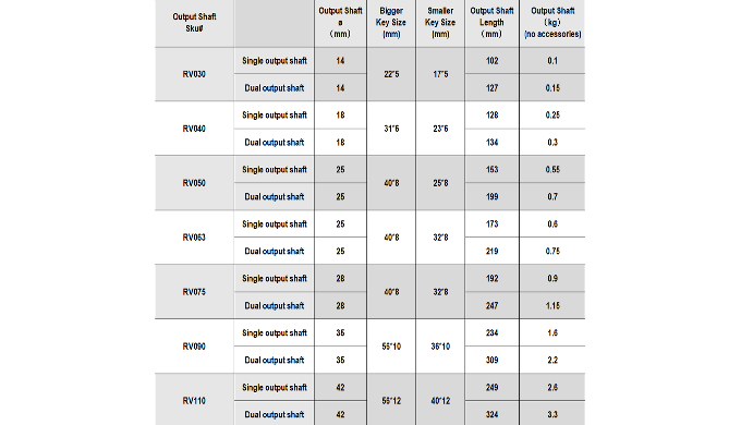 CHENYUE Dual Output Shaft Matching for Worm Gearbox NMRV030/ RW030 /VF030