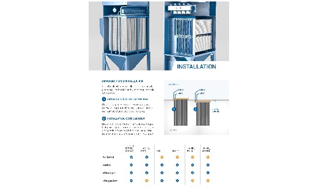 Eléments filtrant - filtration de surface