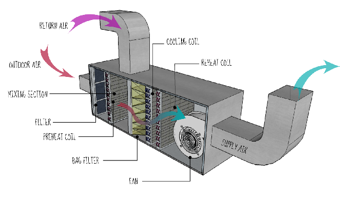 Compressors, Control Systems Industrial and Residential, Copper Products, Ductile Iron Pipes and Pip...