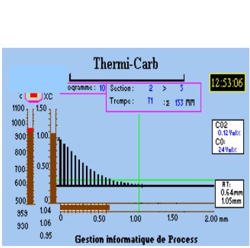 THERMI-CARB cémentation et carbonitruration gazeuses