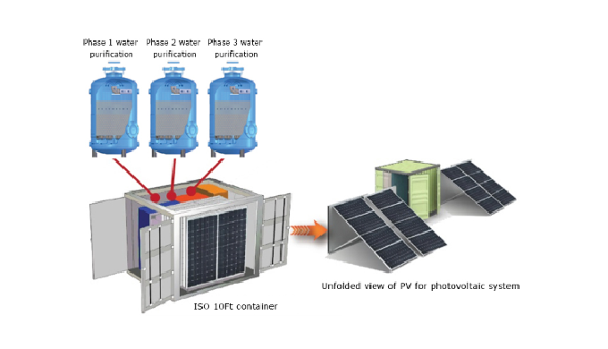 SMART PHOTOVOLTAIC WATER PURIFICATION SYSTEM  : photovoltaic power supply system for farm/ HYUNTAI