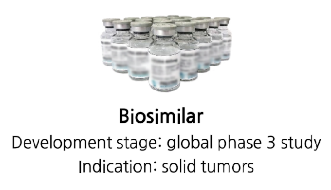 Development stage : global phase 3 Study Indication : Solid Tumors