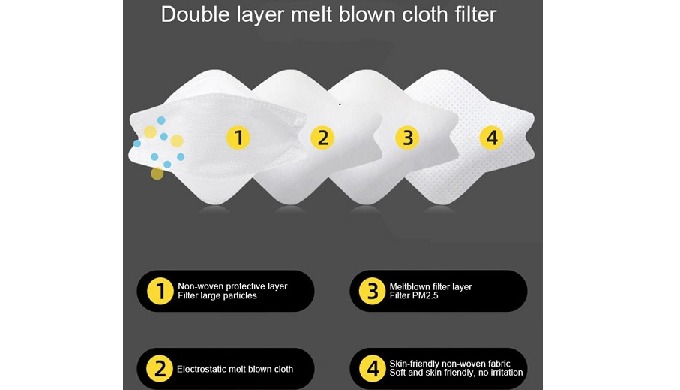 Product Description Product Name: Disposable Luxury Protect Mask Material: Non-woven Fabrics, Meltbl...