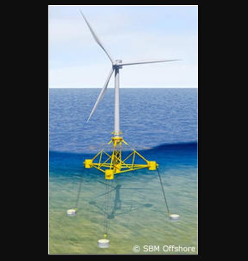Éolien offshore et énergies marines
