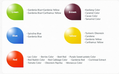 -Natural food colors, which are safe, reliable and medicinally effective depending on the type, is m...