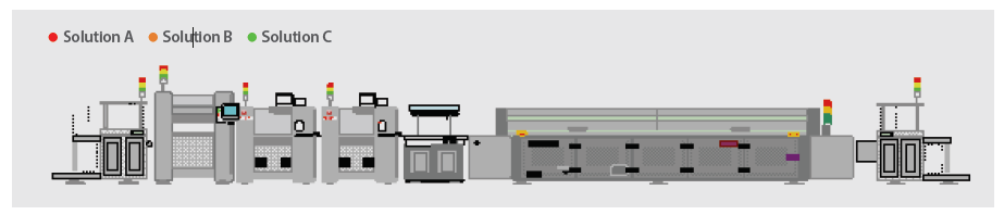 SMT Samples(production) line&ndash; Outsourcing partner