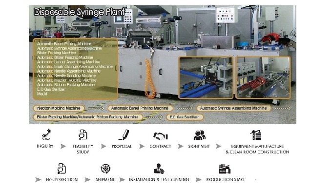Disposable syringe plant is unique technical service from Top Point Corporation, we help our custome...
