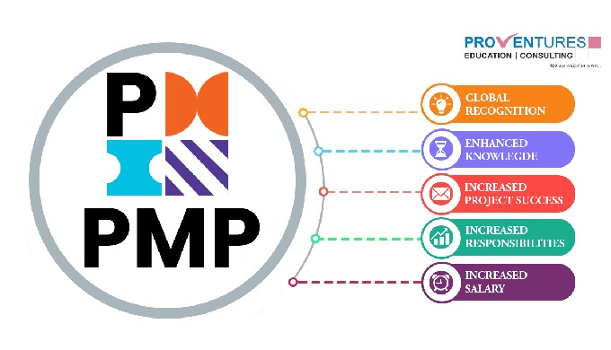 Certified Project Management Professional PMP Certification Training in Hyderabad is the most import...