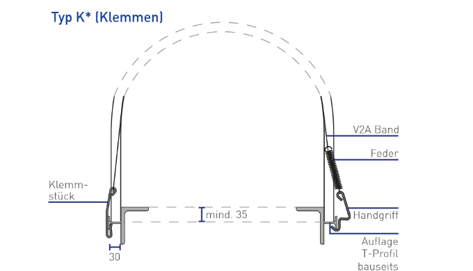 Schauen Sie sich die Details gerne auf unserer Hompage an: https://www.ache...